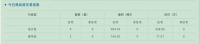 齐齐哈尔市北三区6月6日成交商品房11套