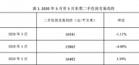 官方回应:稳控地价房价,加大供应严打炒房