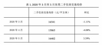 抢走深圳的人后，这座城市房价涨幅也超过深圳？官方回应来了！