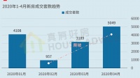 上海楼市的信心已经全面恢复