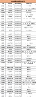2020年下半年九江这些楼盘交房！数万套新房即将迎来业主
