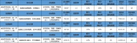 临港区出让四宗商住地块 起拍总价4.6亿