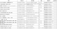 5月预售速递:16个楼盘获预售证,里面有你心仪的家吗?