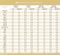 重庆轨道交通发布新版时间表 全线首末班时间统一