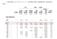 最后一家未上市千亿房企IPO：信托输血 现金吃紧