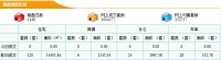 6月8日东莞新房成交120套 成交面积14401.84m²