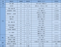 上周房源供应量2269套,主城地铁现房已领证!武林新城上新!