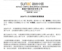 融创前5月实现合同销售额1407亿,云南布局7城市,18项目
