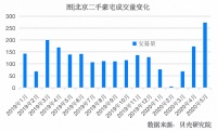 市场火热 帝都总价1000万+豪宅成交暴增