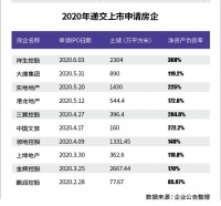 寒意阵阵!中小房企日均破产1.3家 赴港上市求生