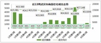 2020年6月第1周武汉房价走势