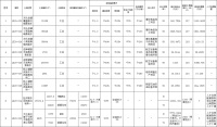 莱西10万平商住地块拍卖总价1.6亿元 配建人才住房