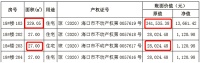 原价1000元／平！海马汽车再度“卖房养车”，145套海南房产开卖，这次能赚多少？