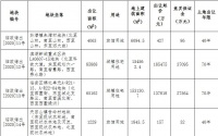 绿城21.35亿元竞得杭州滨湖1宗住宅用地 溢价率15.1%