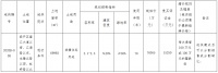 佳源7.6亿元摘得苏州常熟市一宗住宅用地 楼面价4724元/㎡