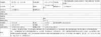 浩创集团6.06亿元竞得广东省河源市6宗地块 总面积约152.6亩