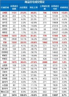 楼市成交数据出炉 大成都上周成交5474套