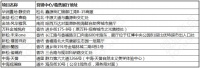 夏季购房浪潮将至 多盘售楼处/展厅相继开放抢占购房者目光