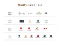 @所有兰欧酒店加盟商，你们的专属福利都在这里