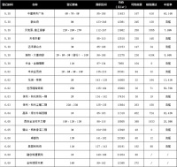 “疯狂”的背后是60%的流摇率!别慌,西安楼市没有失控