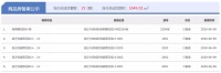6月9日宿迁房产当日成交量:共计成交96套