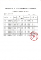 震惊!中冶天润菁园370套房2358人认筹,竟还有房源剩