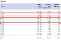 企示录|千亿路上组织架构大调整 中骏集团成立四大区域公司