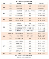 深圳楼市监管再升级，中介每月需上报二手房成交信息