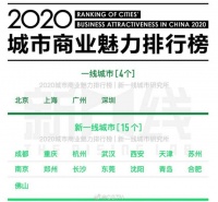 合肥升级新一线城市 龙湖龙誉城占位时代利好