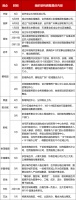 高管换血、区域瘦身 规模房企频繁“动刀”组织架构