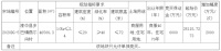 土拍不断!西宁多巴新城挂牌3宗土地 起始地价360万/亩
