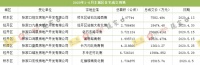 楼市半月谈| 张家口6个月成交近7宗土地,主城区又有征地!