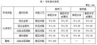 卷帘门窗安装工程招投标文件的技术要求