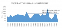 中指院：地价又涨了！前5月300城住宅用地出让金超1.6万亿