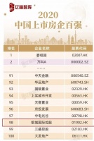 银城国际控股荣登“2020中国上市房企百强”第98位
