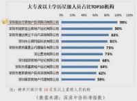 5月深圳房地产中介行业“红黑榜” !黑名单有6人中招