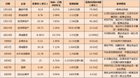 万亿债务压顶，房企、物管企业扎堆配股融资