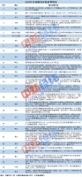 年内30多地发购房补贴政策,6地区现百万级红包