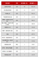每日成交丨6月10日越城成交100套 成交面积约11629㎡