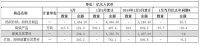 海关总署:5月份我国家具出口294.4亿 较4月增长7.2%