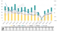 稳了!5月大湾区9城商品住宅成交470万㎡,环比涨16%