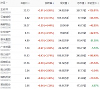 地产股收盘 |沪指收跌0.77% 我爱我家跌近6%