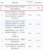 金山云强势晋级“全球智慧生活设计大赛”决赛 二阶段排名第一