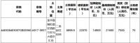 深圳龙华人才安居1.7亿元竞得深圳市一宗地块 溢价率14.09%