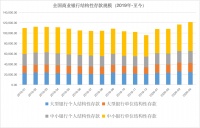 从银行拿贷款,转手存银行就能赚钱!对于这种存款,监管出手了