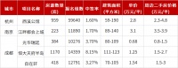双面中国楼市:新房万人哄抢,二手房挂牌量猛增