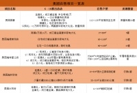 618楼市大战悄然打响 奥园旗下5盘毛坯准现房8字头起