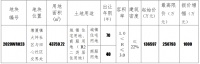 本周东莞98亿元挂牌7宗地块 总出让面积42.9万平