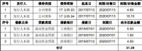 金隅集团：拟发行20亿元公司债券