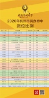 民办初中有没有降温?英特等学校今年爆冷?深度访问